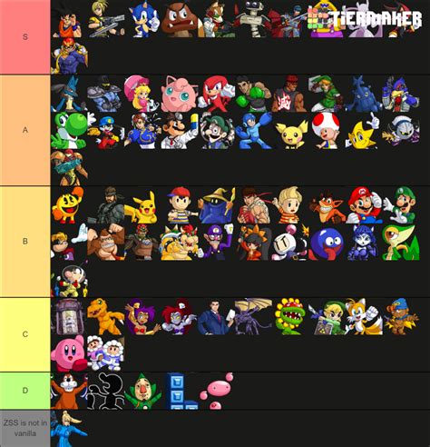 smash bros crusade tier list|Super Smash Bros. Crusade Tier List : r/smashbros .